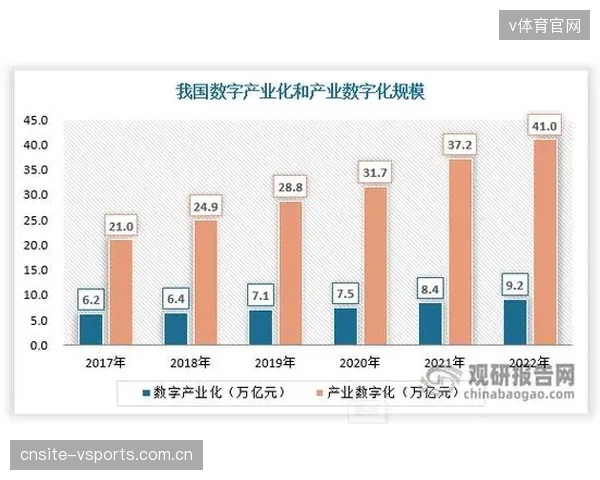 国务院文件指出2030年中国体育产业总规模将超7万亿，内容服务是其中的核心增长引擎